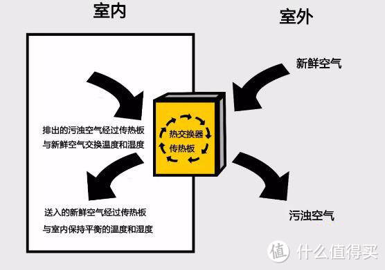 新风系统要不要装？怎么装比较好？新风系统安装问题全解答