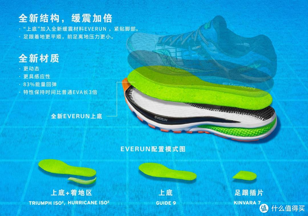 轻柔并济： SAUCONY 圣康尼 KINVARA 9 跑鞋评测