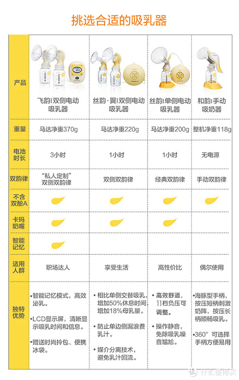 准爸准妈看这篇就够了：怀孕后立即要做的事情、如何照顾孕妇&购物清单