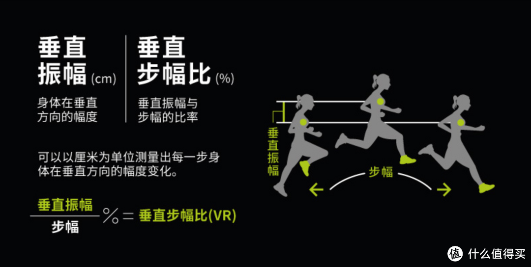 给Fenix 5一颗绿豆芽—Garmin RDP跑步动态传感器开箱及评测