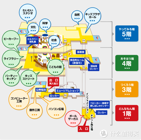 大阪奈良京都亲子游攻略，带娃去日本关西必看哦！