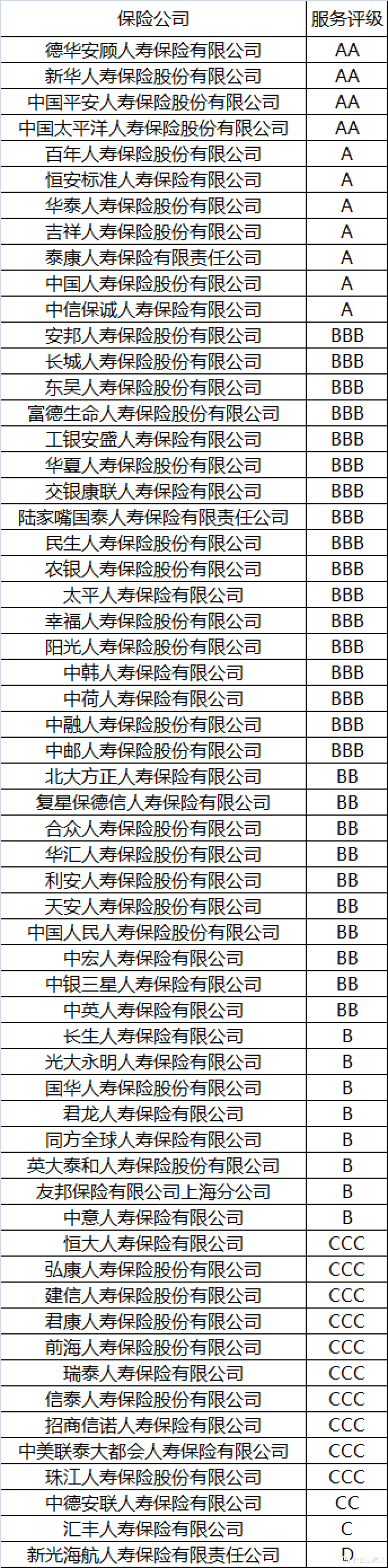 如何选一家“对”的保险公司