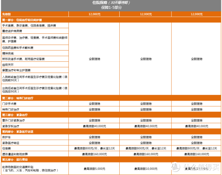 一份百万医疗能解决天价药使用问题？