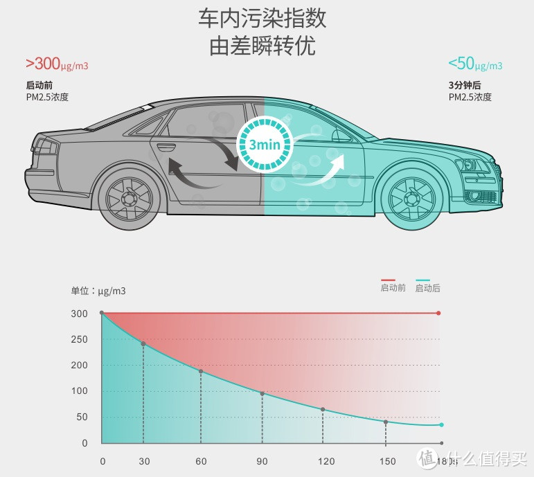 高端汽车空调滤清器到底贵在哪？EraClean Keeper 汽车空调滤清器众测