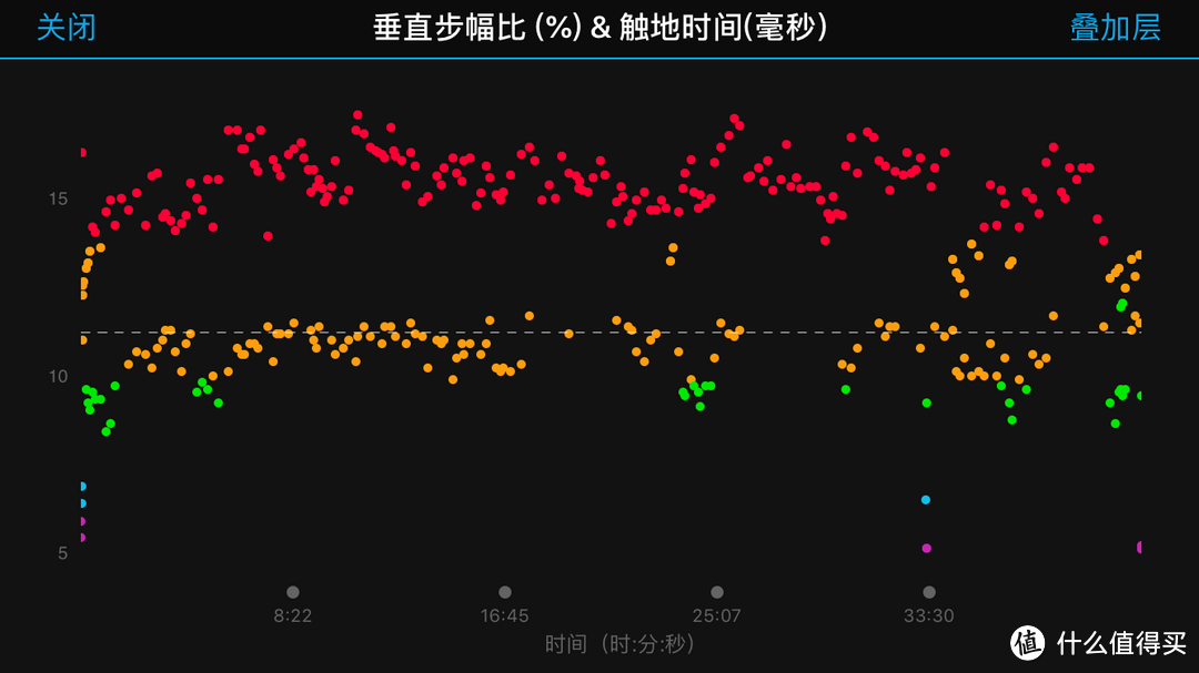 给Fenix 5一颗绿豆芽—Garmin RDP跑步动态传感器开箱及评测