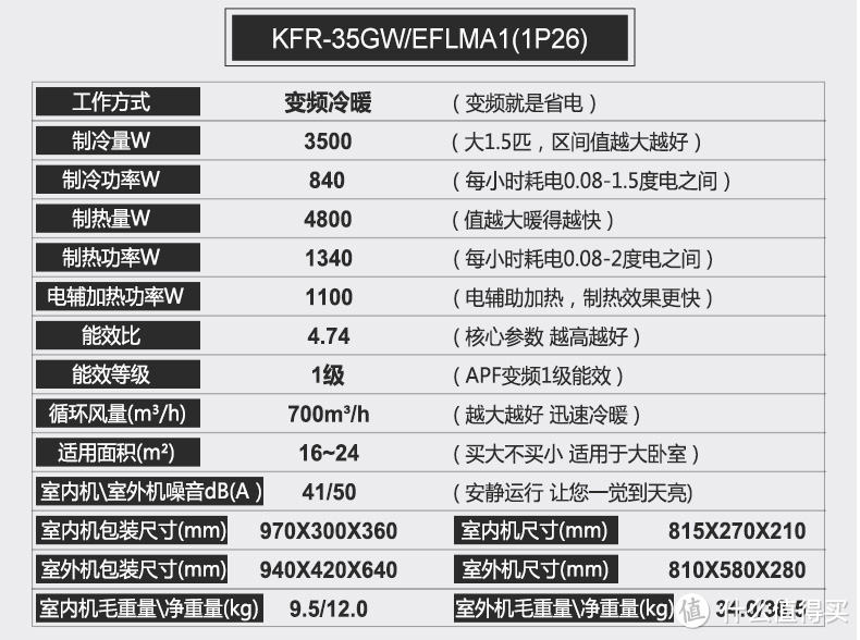 它是不是真神机，够冷够静？P哥老家夏季空调换新体验：科龙 KFR-35GW EFLMA1