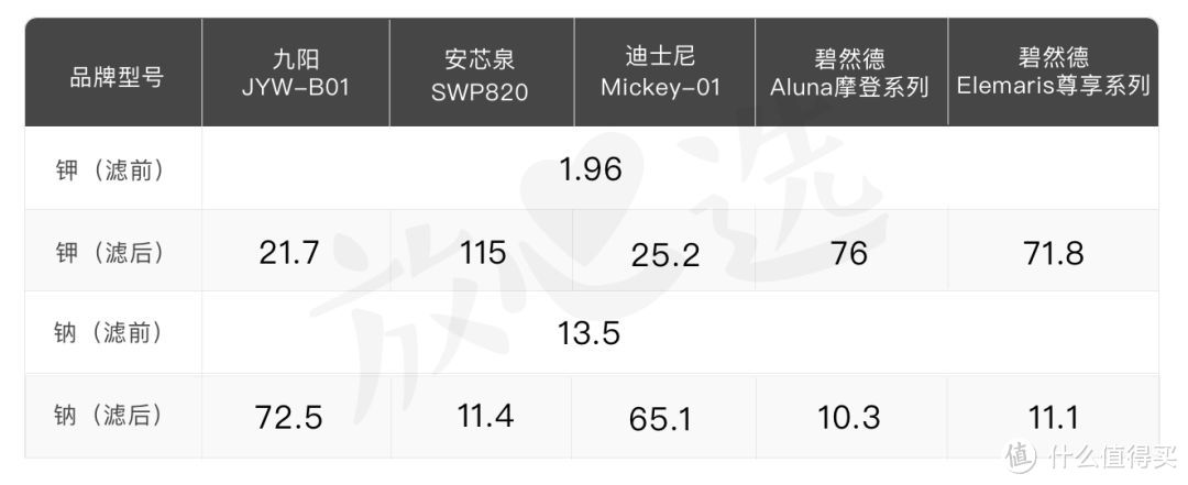 实锤指南|从几十到几千块，各类净水设备该怎么选？