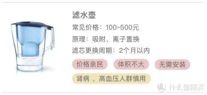 实锤指南|从几十到几千块，各类净水设备该怎么选？