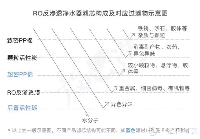 实锤指南|从几十到几千块，各类净水设备该怎么选？