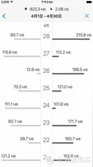 iPhone 后台偷跑流量？这个 App 帮你查一查，肯定能省下不少钱