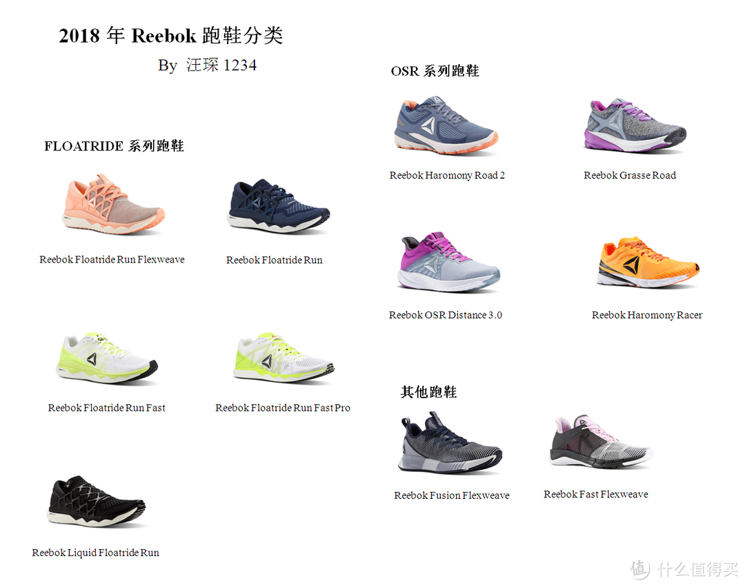 被严重低估的品牌，Reebok 锐步 跑鞋推荐、点评及购买途径分析