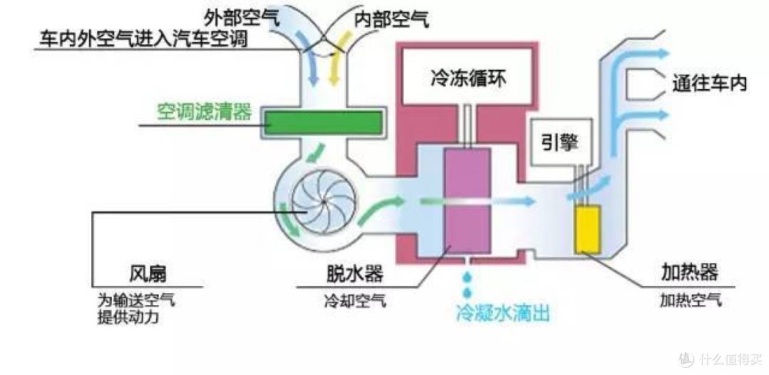 清风徐来 ——EraClean Keeper 汽车空调滤清器试用