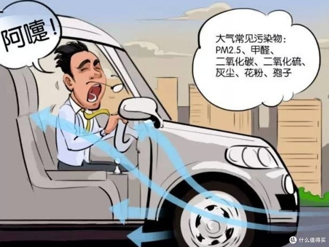 清风徐来 ——EraClean Keeper 汽车空调滤清器试用