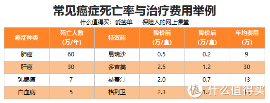 我不是药神—要钱还是要命？其实你可以不做这道选择题