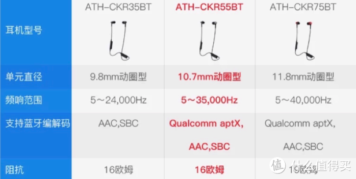 千元无线音质担当：Audio-Technica 铁三角 ATH-CKR75BT 蓝牙耳机 使用感受