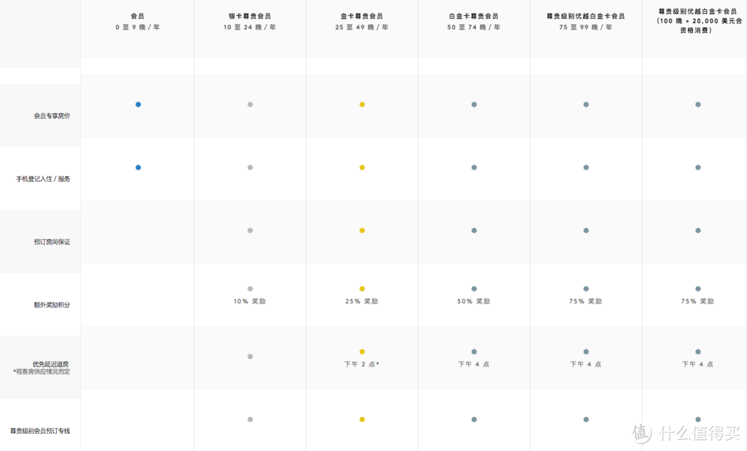 马爸爸发福利！8月前低至0成本获取新万豪白金卡，免费的早餐和酒廊就靠它了