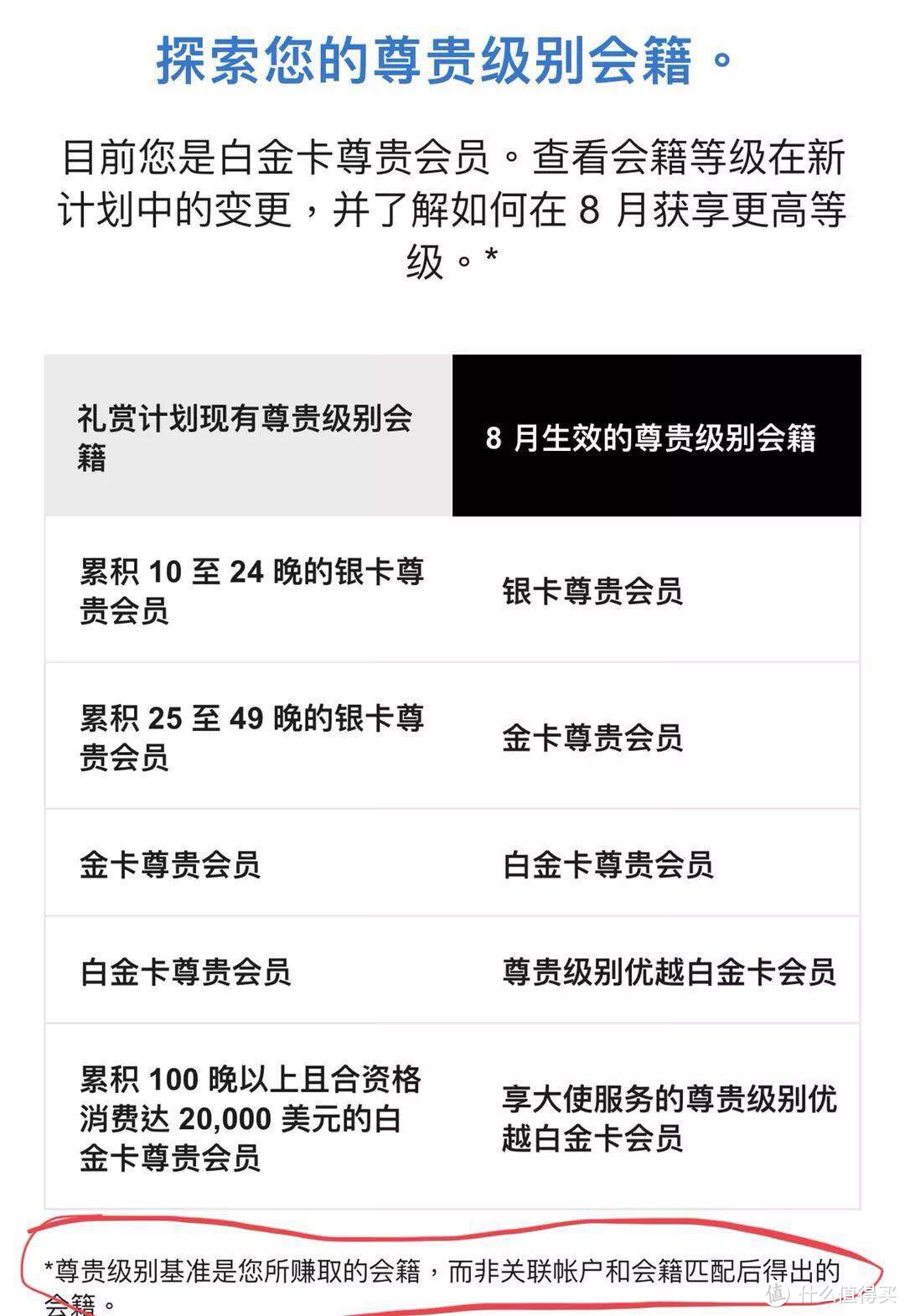 马爸爸发福利！8月前低至0成本获取新万豪白金卡，免费的早餐和酒廊就靠它了