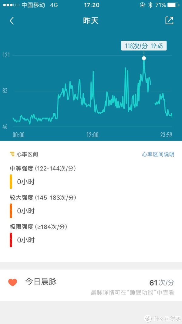 这是我某个工作日的一整天的心率