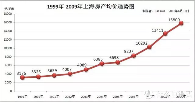 回到《我不是药神》2002年：进口药8瓶=上海房子80平