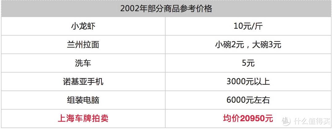 回到《我不是药神》2002年：进口药8瓶=上海房子80平