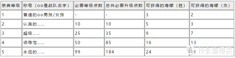 右下角两个数字是13和21