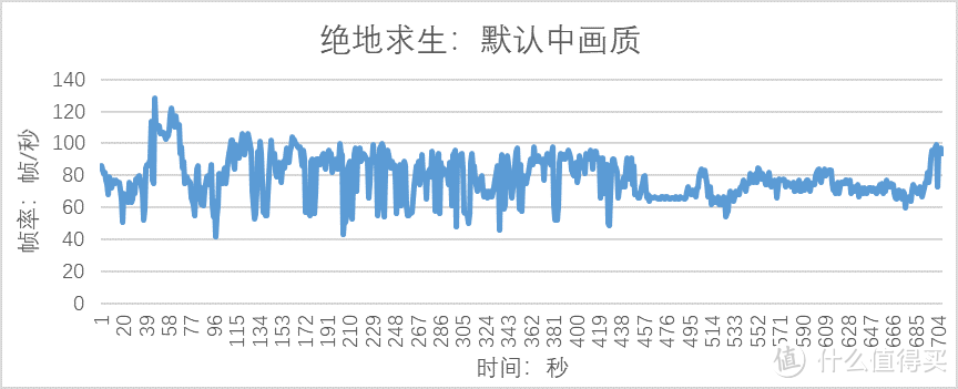 离开实验室，用Y7000打游戏是什么体验？拯救者Y7000游戏实战报告