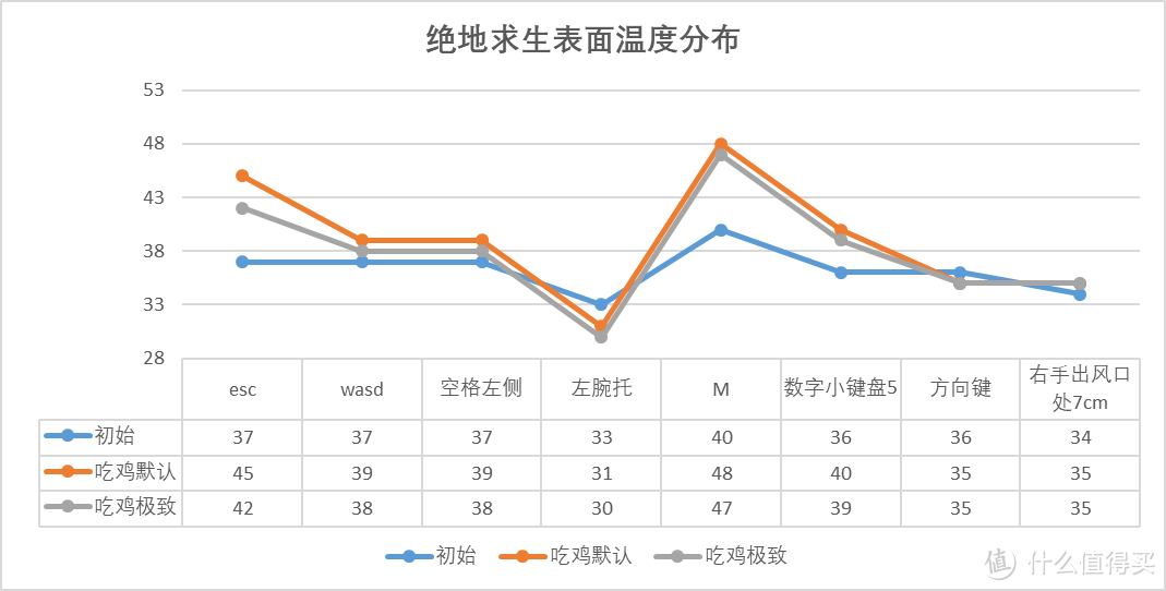 离开实验室，用Y7000打游戏是什么体验？拯救者Y7000游戏实战报告