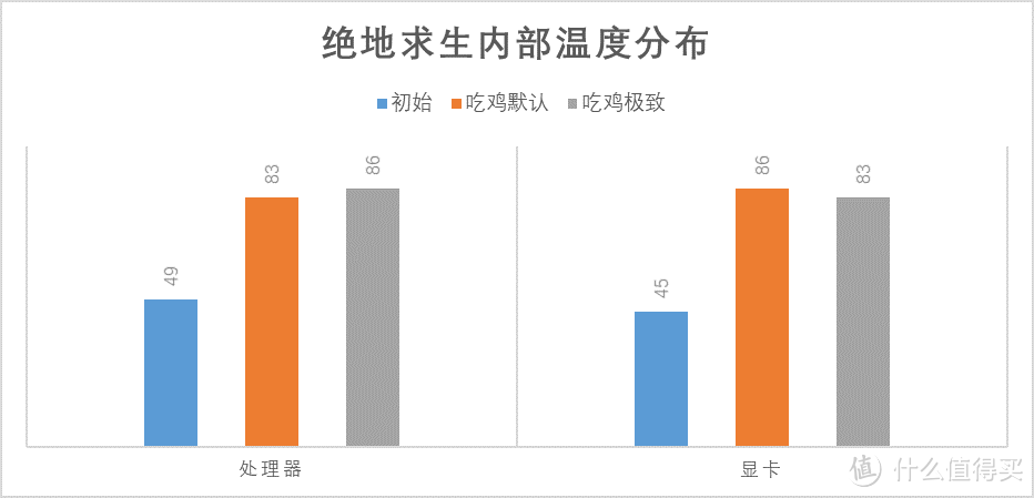 离开实验室，用Y7000打游戏是什么体验？拯救者Y7000游戏实战报告