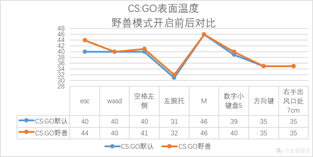离开实验室,用Y7000打游戏是什么体验?拯救者Y7000游戏实战报告