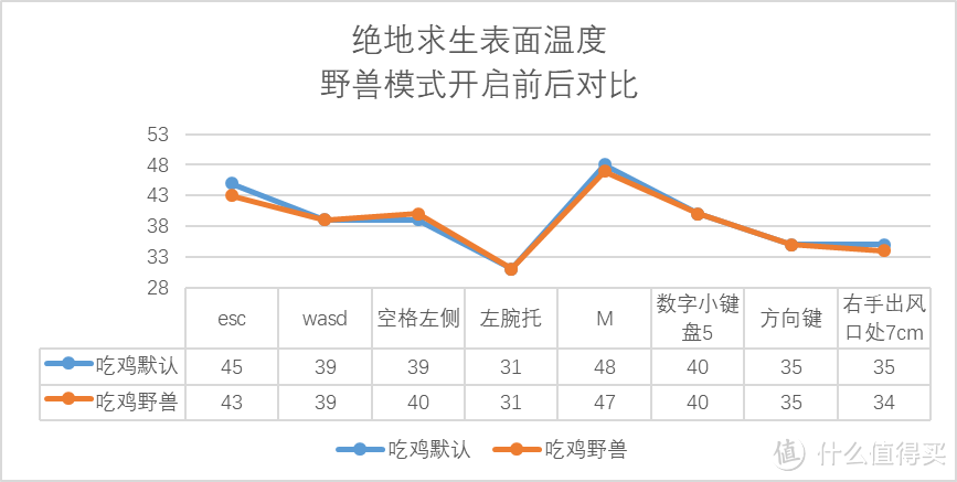 离开实验室，用Y7000打游戏是什么体验？拯救者Y7000游戏实战报告