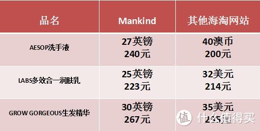 一个看人品的网站—英国MANKIND官网攻略及晒单