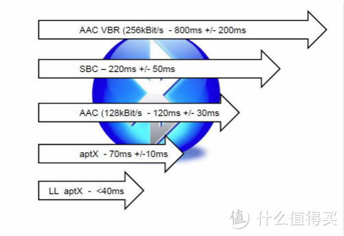 酷！比苹果AirPods还酷！——Earin M-2 真·无线智能控噪耳机试用报告