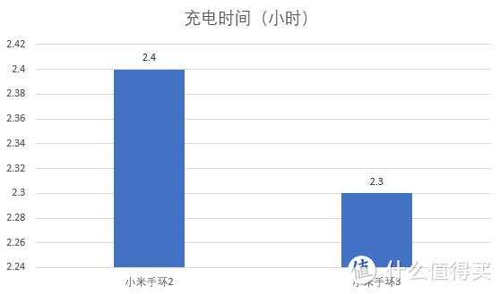 两者半斤八两（左2，右3）