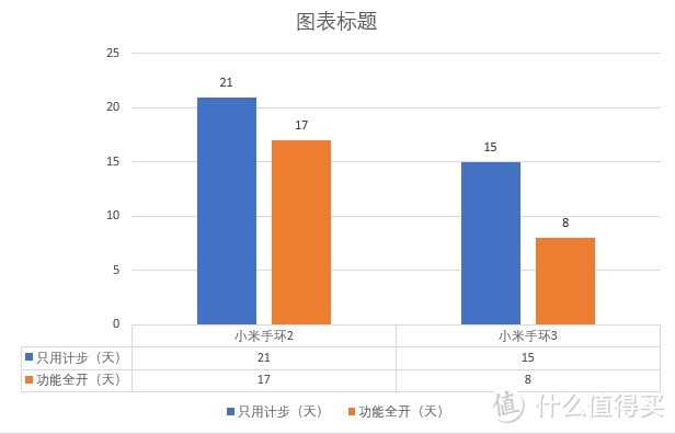 全开：心率检测，睡眠，微信消息