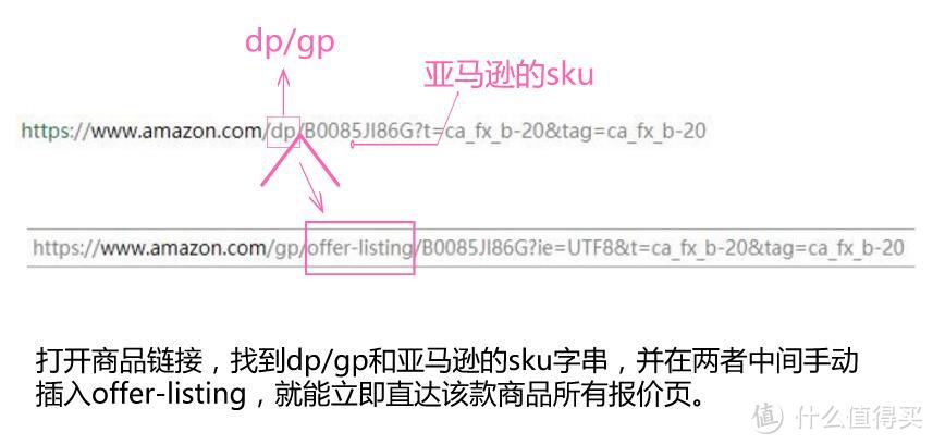 好价=dp(gp)+offer-listing+sku