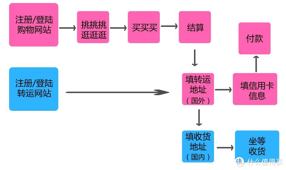 育儿园：关于海淘剁手，省钱和挣钱你想先看哪个？参与投票送福利