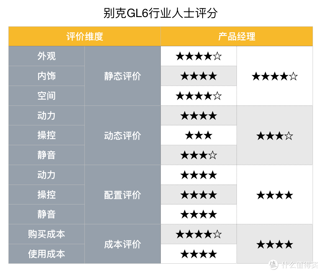 GL6是谁的菜？两位汽车行业老司机体验如下