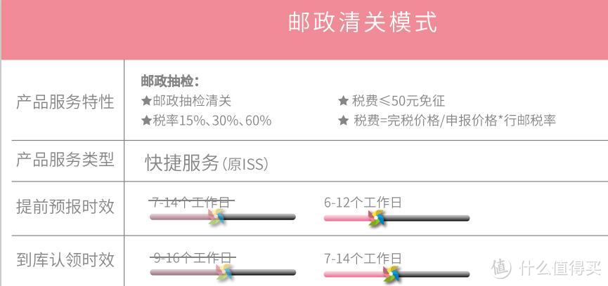 育儿园：关于海淘剁手，省钱和挣钱你想先看哪个？参与投票送福利