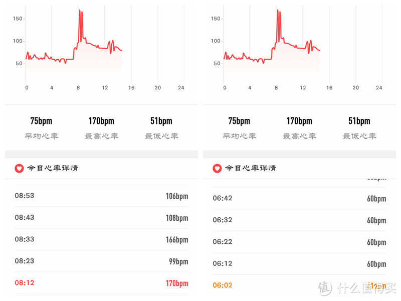 监测每一秒心跳，你的健康运动私教—唯乐Neo全能手环深度测评