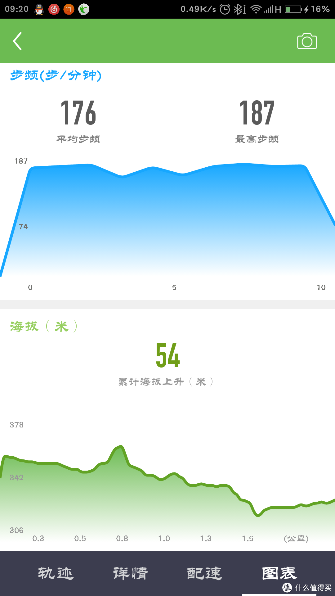 监测每一秒心跳，你的健康运动私教—唯乐Neo全能手环深度测评