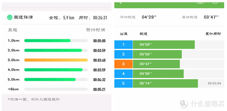 监测每一秒心跳，你的健康运动私教—唯乐Neo全能手环深度测评