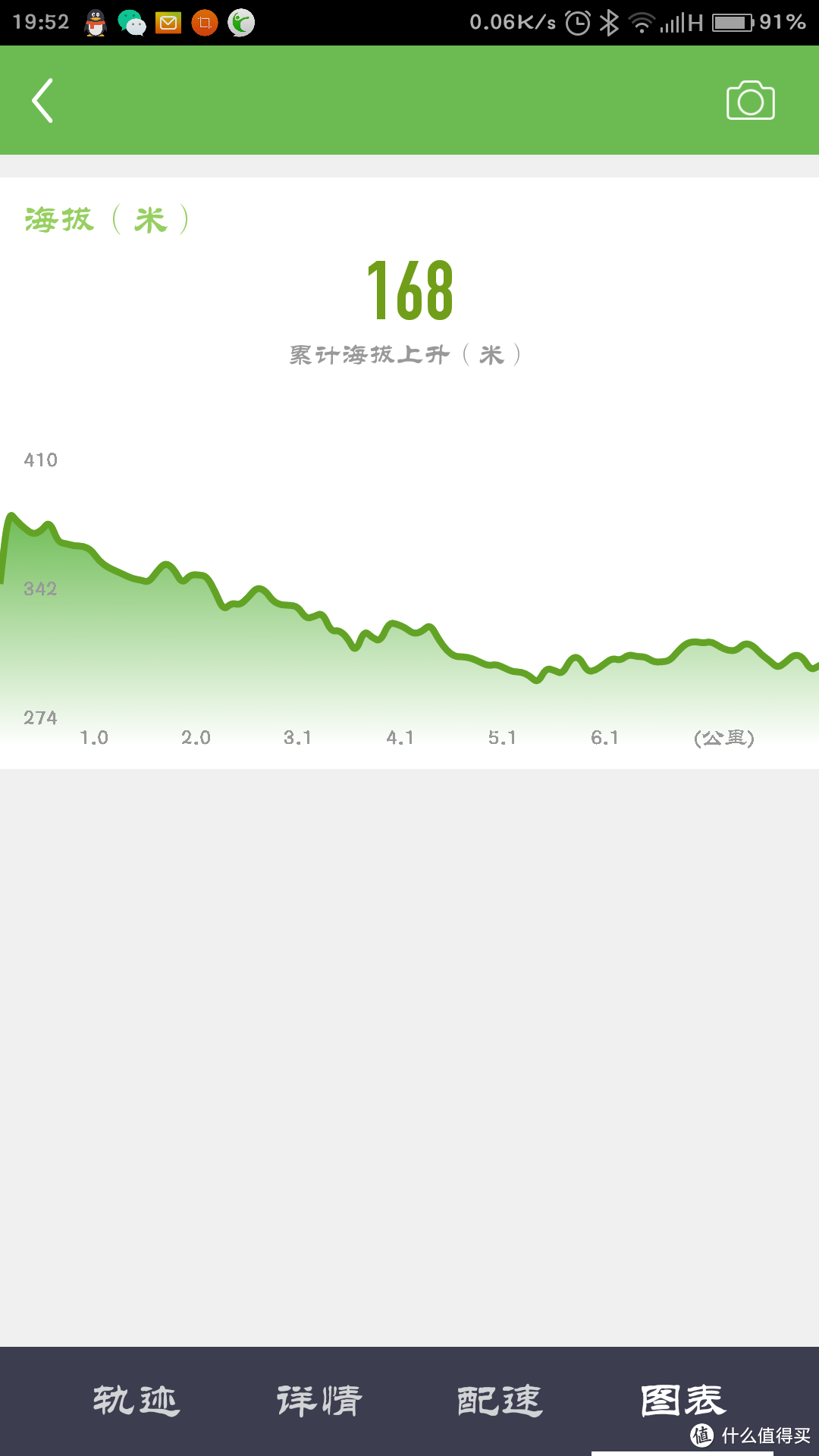 监测每一秒心跳，你的健康运动私教—唯乐Neo全能手环深度测评