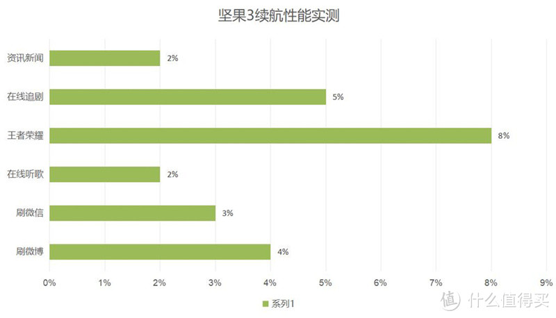 三面无边框匠心回归，美的不像“千元机”—坚果3评测