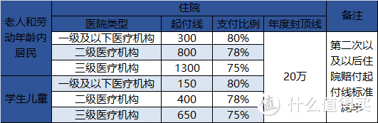 一文读懂2018年北京市医保政策，请收藏