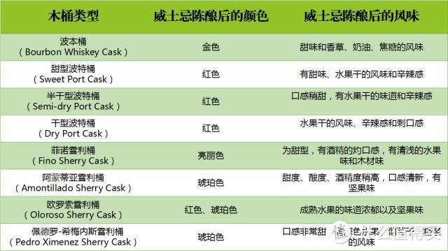 超实用的苏格兰威士忌酒标解读攻略