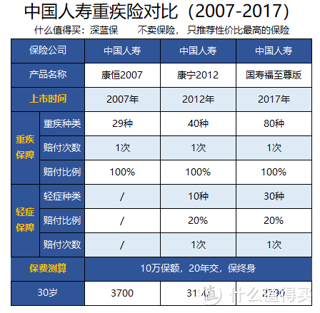 （资料来源网络，仅供参考）