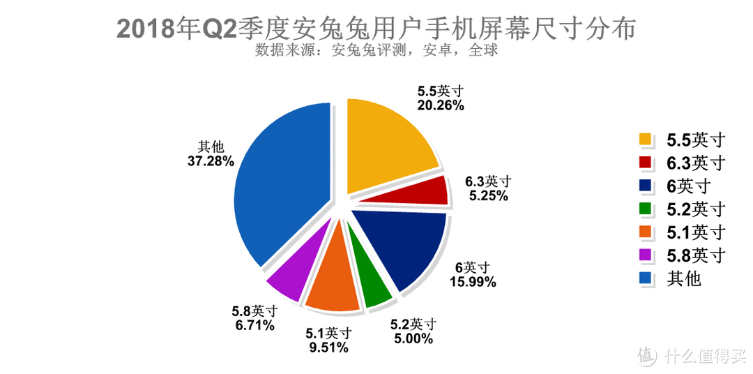 失去梦想还是脚踏实地？小米8 详细评测（升级 MIUI10 深度体验）