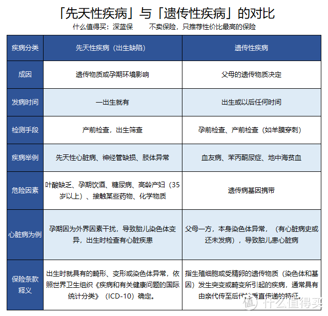 一位妈妈关于「保险理赔」的担忧