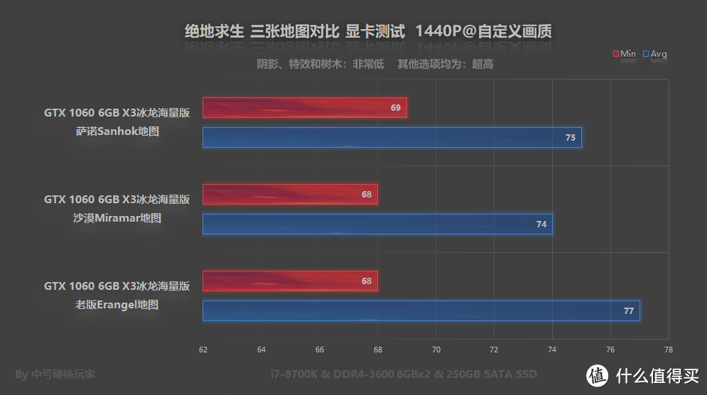 《绝地求生》三大地图显卡测试和优化指南，带你爽玩吃鸡