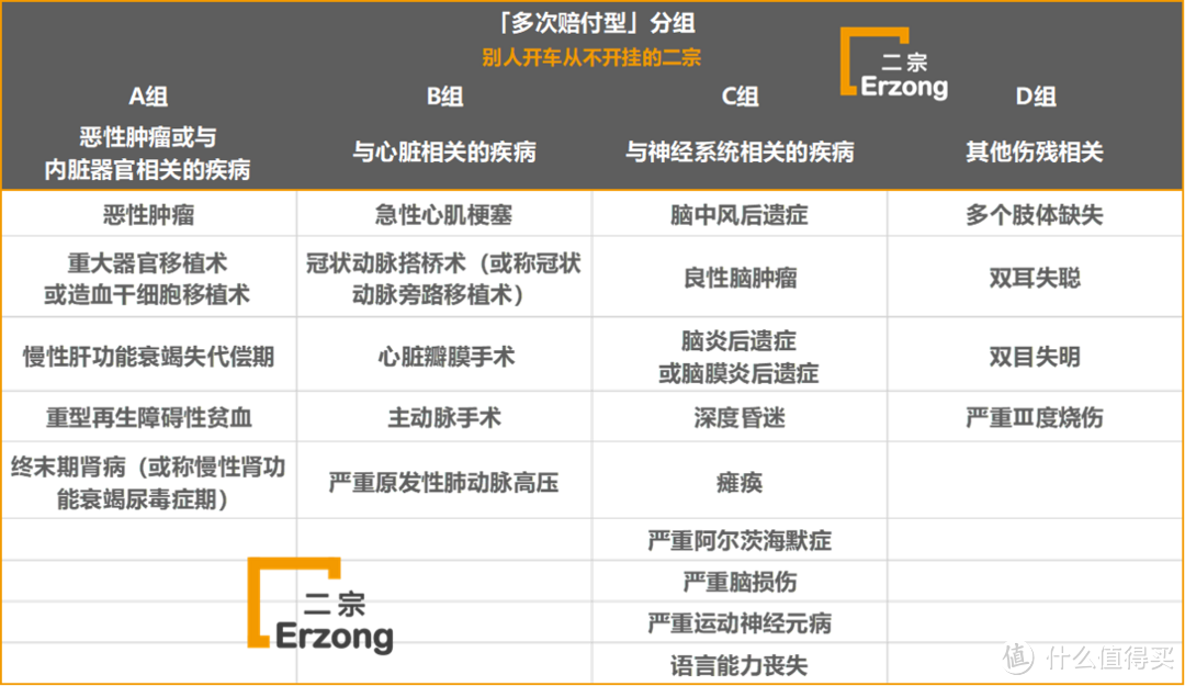 科学分组